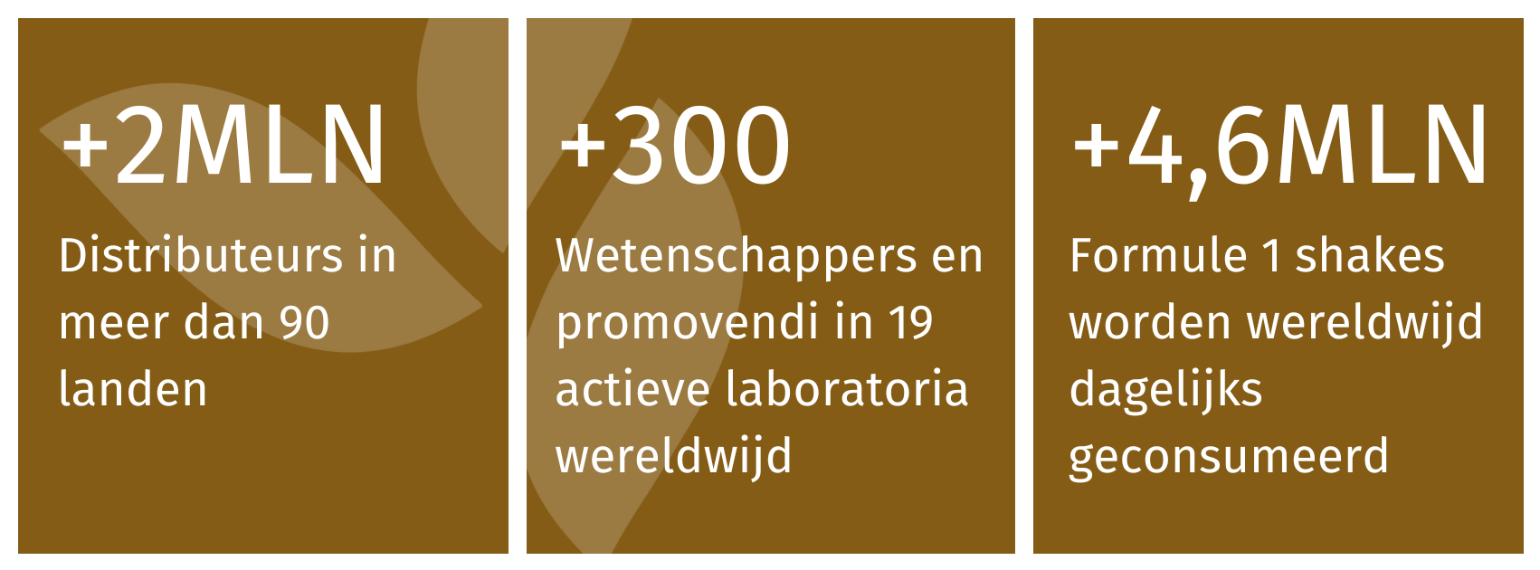 Cijfers Herbalife 2023 in een oogopslag